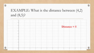 EXAMPLE: What is the distance between (4,2)
and (8,5)?
Distance = 5
 