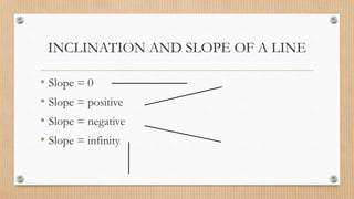 INCLINATION AND SLOPE OF A LINE
• Slope = 0
• Slope = positive
• Slope = negative
• Slope = infinity
 