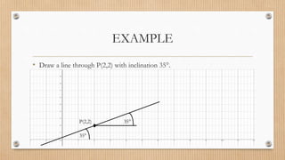 EXAMPLE
• Draw a line through P(2,2) with inclination 35°.
P(2,2) 35°
35°
 