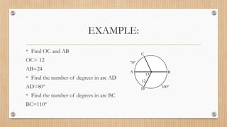 EXAMPLE:
• Find OC and AB
OC= 12
AB=24
• Find the number of degrees in arc AD
AD=80º
• Find the number of degrees in arc BC
BC=110º
C
D
A B
70º
100º
12
O
 