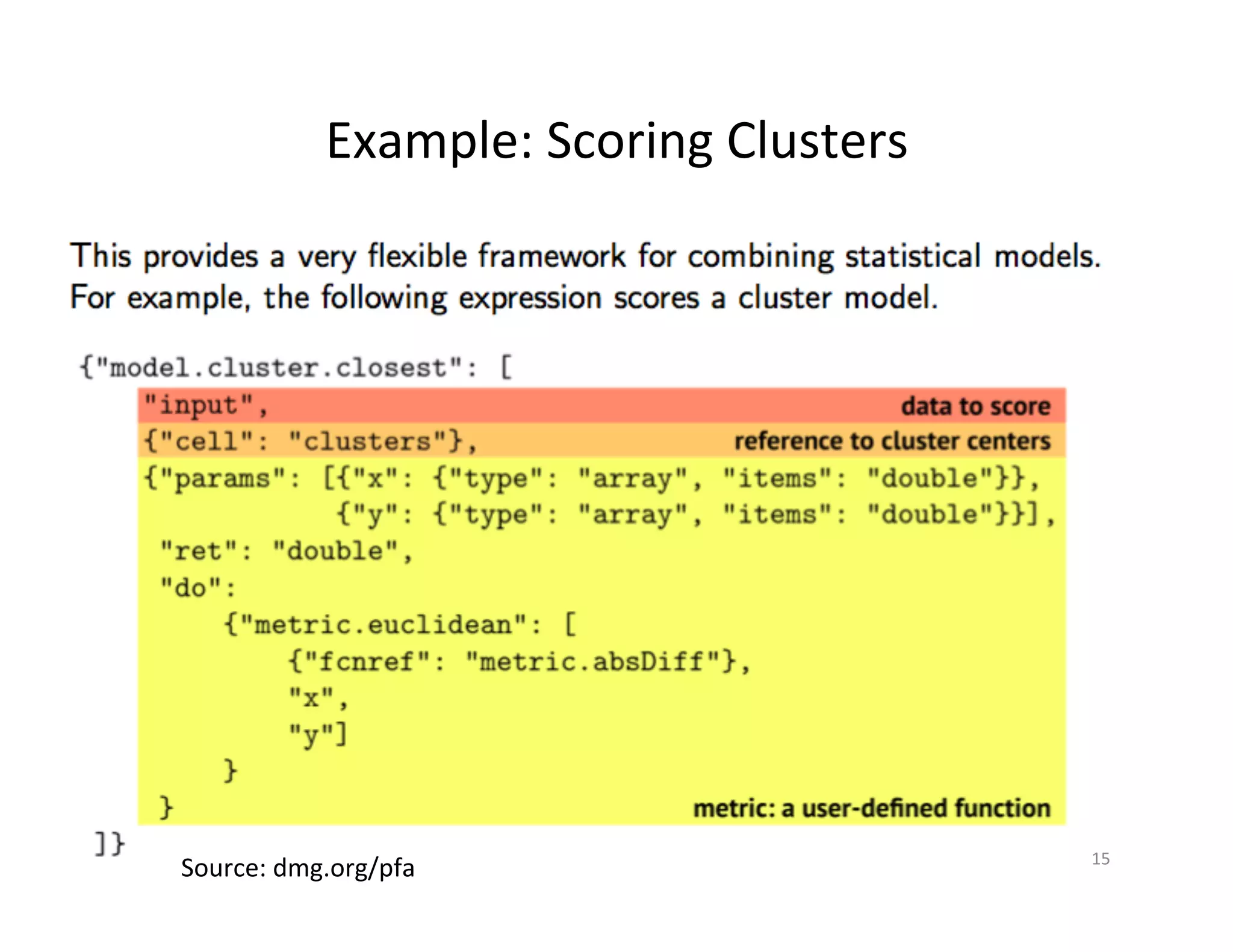 Example:	
  Scoring	
  Clusters	
  
15	
  
Source:	
  dmg.org/pfa	
  
 
