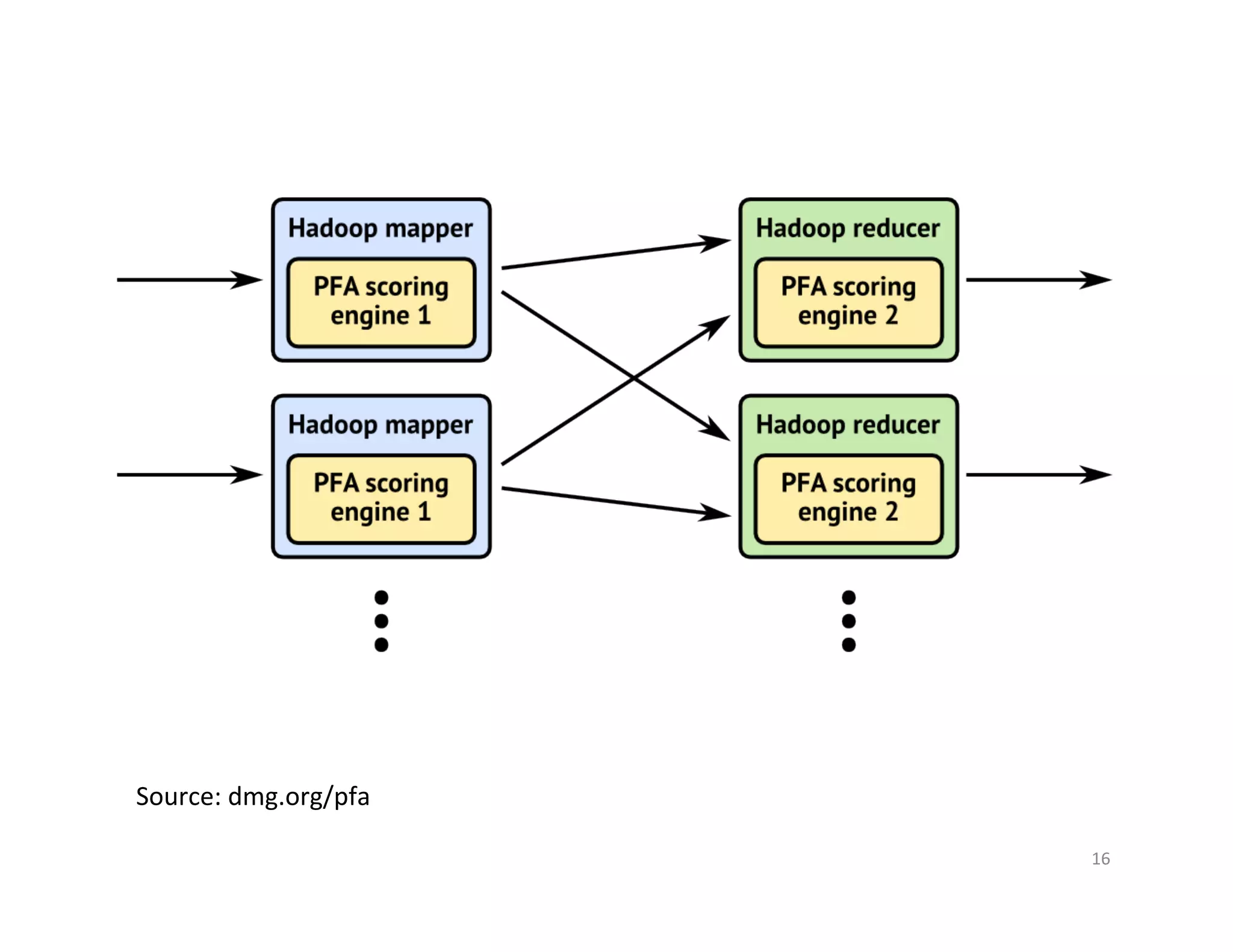 Source:	
  dmg.org/pfa	
  
16	
  
 