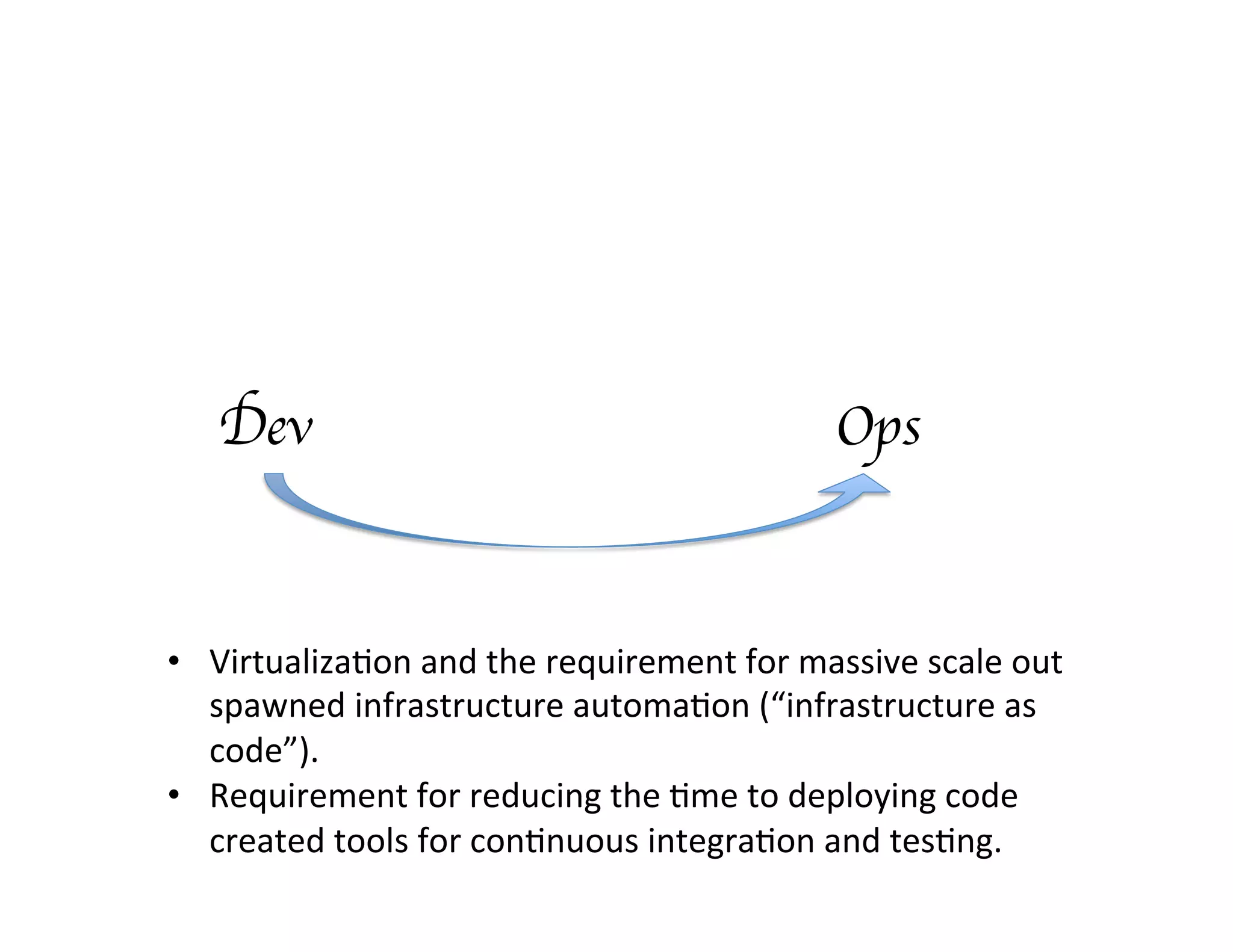 Dev Ops
•  Virtualiza*on	
  and	
  the	
  requirement	
  for	
  massive	
  scale	
  out	
  
spawned	
  infrastructure	
  automa*on	
  (“infrastructure	
  as	
  
code”).	
  
•  Requirement	
  for	
  reducing	
  the	
  *me	
  to	
  deploying	
  code	
  
created	
  tools	
  for	
  con*nuous	
  integra*on	
  and	
  tes*ng.	
  
 