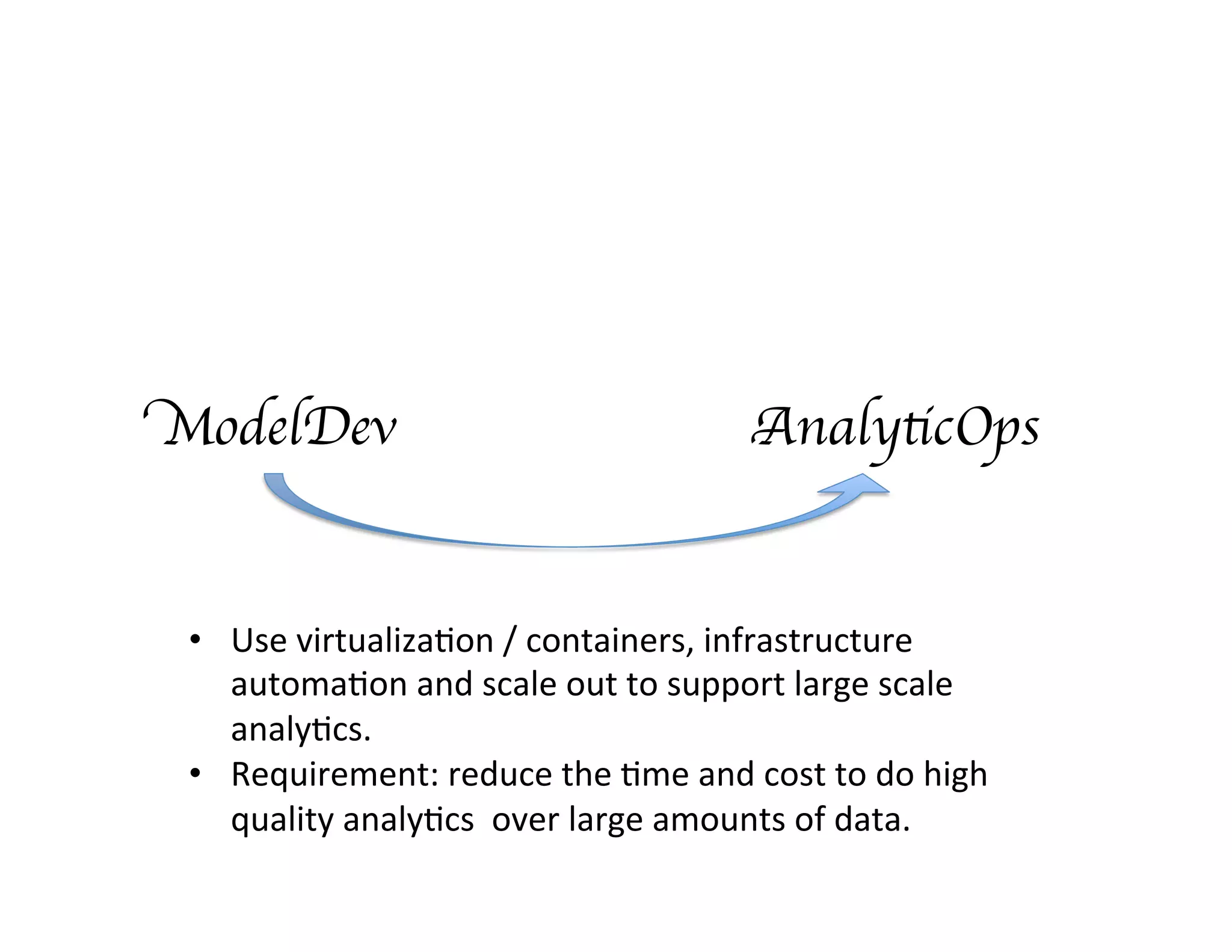 ModelDev AnalyticOps
•  Use	
  virtualiza*on	
  /	
  containers,	
  infrastructure	
  
automa*on	
  and	
  scale	
  out	
  to	
  support	
  large	
  scale	
  
analy*cs.	
  
•  Requirement:	
  reduce	
  the	
  *me	
  and	
  cost	
  to	
  do	
  high	
  
quality	
  analy*cs	
  	
  over	
  large	
  amounts	
  of	
  data.	
  
 