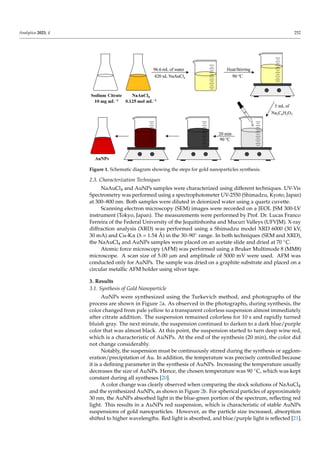Analytica 2023, 4 252
required temperature was achieved, 5 mL of sodium citrate was quickly added. Agitation
and heating at 90 °C were performed for 20 min. The color of the suspension changed
from light yellow to grey and then to red, indicating the formation of AuNPs. The AuNPs
suspension was then slowly cooled to room temperature and maintained at 4 °C.
Figure 1. Schematic diagram showing the steps for gold nanoparticles synthesis.
2.3. Characterization Techniques
NaAuCl4 and AuNPs samples were characterized using different techniques. UV-Vis
Spectrometry was performed using a spectrophotometer UV-2550 (Shimadzu, Kyoto,
Japan) at 300–800 nm. Both samples were diluted in deionized water using a quartz cu-
vette.
Scanning electron microscopy (SEM) images were recorded on a JEOL JSM 300-LV
instrument (Tokyo, Japan). The measurements were performed by Prof. Dr. Lucas Franco
Ferreira of the Federal University of the Jequitinhonha and Mucuri Valleys (UFVJM).
X-ray diffraction analysis (XRD) was performed using a Shimadzu model XRD 6000 (30
kV, 30 mA) and Cu-Kα (λ = 1.54 Å) in the 30–90° range. In both techniques (SEM and
XRD), the NaAuCl4 and AuNPs samples were placed on an acetate slide and dried at 70
°C.
Atomic force microscopy (AFM) was performed using a Bruker Multimode 8 (MM8)
microscope. A scan size of 5.00 µm and amplitude of 5000 mV were used. AFM was
conducted only for AuNPs. The sample was dried on a graphite substrate and placed on
a circular metallic AFM holder using silver tape.
3. Results
3.1. Synthesis of Gold Nanoparticle
AuNPs were synthesized using the Turkevich method, and photographs of the
process are shown in Figure 2a. As observed in the photographs, during synthesis, the
color changed from pale yellow to a transparent colorless suspension almost immediately
after citrate addition. The suspension remained colorless for 10 s and rapidly turned
bluish gray. The next minute, the suspension continued to darken to a dark blue/purple
color that was almost black. At this point, the suspension started to turn deep wine red,
which is a characteristic of AuNPs. At the end of the synthesis (20 min), the color did not
change considerably.
Notably, the suspension must be continuously stirred during the synthesis or ag-
glomeration/precipitation of Au. In addition, the temperature was precisely controlled
Figure 1. Schematic diagram showing the steps for gold nanoparticles synthesis.
2.3. Characterization Techniques
NaAuCl4 and AuNPs samples were characterized using different techniques. UV-Vis
Spectrometry was performed using a spectrophotometer UV-2550 (Shimadzu, Kyoto, Japan)
at 300–800 nm. Both samples were diluted in deionized water using a quartz cuvette.
Scanning electron microscopy (SEM) images were recorded on a JEOL JSM 300-LV
instrument (Tokyo, Japan). The measurements were performed by Prof. Dr. Lucas Franco
Ferreira of the Federal University of the Jequitinhonha and Mucuri Valleys (UFVJM). X-ray
diffraction analysis (XRD) was performed using a Shimadzu model XRD 6000 (30 kV,
30 mA) and Cu-Kα (λ = 1.54 Å) in the 30–90◦ range. In both techniques (SEM and XRD),
the NaAuCl4 and AuNPs samples were placed on an acetate slide and dried at 70 ◦C.
Atomic force microscopy (AFM) was performed using a Bruker Multimode 8 (MM8)
microscope. A scan size of 5.00 µm and amplitude of 5000 mV were used. AFM was
conducted only for AuNPs. The sample was dried on a graphite substrate and placed on a
circular metallic AFM holder using silver tape.
3. Results
3.1. Synthesis of Gold Nanoparticle
AuNPs were synthesized using the Turkevich method, and photographs of the
process are shown in Figure 2a. As observed in the photographs, during synthesis, the
color changed from pale yellow to a transparent colorless suspension almost immediately
after citrate addition. The suspension remained colorless for 10 s and rapidly turned
bluish gray. The next minute, the suspension continued to darken to a dark blue/purple
color that was almost black. At this point, the suspension started to turn deep wine red,
which is a characteristic of AuNPs. At the end of the synthesis (20 min), the color did
not change considerably.
Notably, the suspension must be continuously stirred during the synthesis or agglom-
eration/precipitation of Au. In addition, the temperature was precisely controlled because
it is a defining parameter in the synthesis of AuNPs. Increasing the temperature usually
decreases the size of AuNPs. Hence, the chosen temperature was 90 ◦C, which was kept
constant during all syntheses [20].
A color change was clearly observed when comparing the stock solutions of NaAuCl4
and the synthesized AuNPs, as shown in Figure 2b. For spherical particles of approximately
30 nm, the AuNPs absorbed light in the blue-green portion of the spectrum, reflecting red
light. This results in a AuNPs red suspension, which is characteristic of stable AuNPs
suspensions of gold nanoparticles. However, as the particle size increased, absorption
shifted to higher wavelengths. Red light is absorbed, and blue/purple light is reflected [21].
 