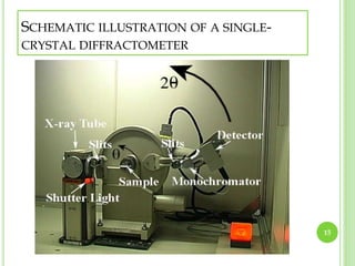 SCHEMATIC ILLUSTRATION OF A SINGLE-CRYSTAL 
DIFFRACTOMETER 
15 
 