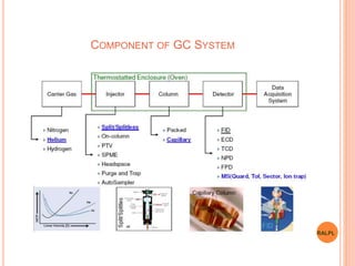 COMPONENT OF GC SYSTEM
RALPL
 