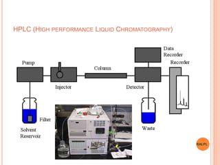 HPLC (HIGH PERFORMANCE LIQUID CHROMATOGRAPHY)
RALPL
 