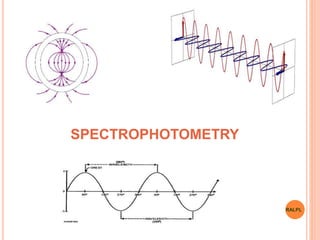 SPECTROPHOTOMETRY
RALPL
 
