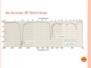 AN ALKANE IR SPECTRUM
RALPL
 