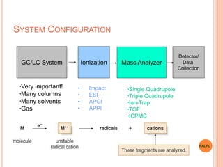 SYSTEM CONFIGURATION
GC/LC System Ionization Mass Analyzer
Detector/
Data
Collection
•Very important!
•Many columns
•Many solvents
•Gas
• Impact
• ESI
• APCI
• APPI
•Single Quadrupole
•Triple Quadrupole
•Ion-Trap
•TOF
•ICPMS
RALPL
 