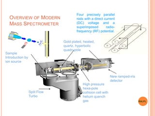 OVERVIEW OF MODERN
MASS SPECTROMETER
Sample
Introduction by
ion source
Gold plated, heated,
quartz, hyperbolic
quadrupole
New ramped-iris
detector
High pressure
hexa-pole
collision cell with
helium quench
gas
Split Flow
Turbo
Four precisely parallel
rods with a direct current
(DC) voltage and a
superimposed radio-
frequency (RF) potential.
+
+
+
++
+
+
+
+
+
+
+
+
+
+
+
+ + +
+
+
+
+
+
+
+
+
+ +
+ + + +
+
+
+
+
+
+
++
+
+
+
+
+
+
+
RALPL
 