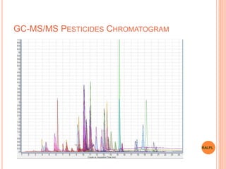 GC-MS/MS PESTICIDES CHROMATOGRAM
RALPL
 