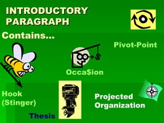 INTRODUCTORY PARAGRAPH Contains… Hook (Stinger) Thesis Pivot-Point Projected Organization Occa$ion 