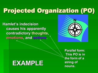 Projected Organization (PO) Hamlet’s indecision causes his apparently contradictory  thoughts ,  emotions , and  actions . Parallel form:  This PO is in the form of a string of nouns. EXAMPLE 