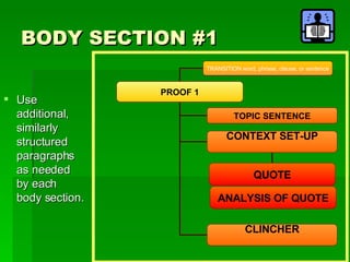 BODY SECTION #1 Use additional, similarly structured paragraphs as needed by each body section. PROOF 1 TOPIC SENTENCE CONTEXT SET-UP CLINCHER QUOTE TRANSITION word, phrase, clause, or sentence ANALYSIS OF QUOTE 