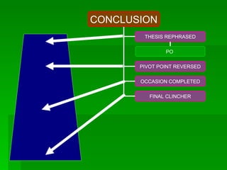 CONCLUSION THESIS REPHRASED PIVOT POINT REVERSED OCCASION COMPLETED FINAL CLINCHER PO  
