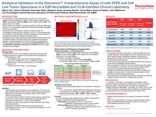 ©2018 Thermo Fisher Scientific Inc. All rights reserved. All trademarks are the property of Thermo Fisher Scientific and its subsidiaries unless otherwise specified.
Determination of Performance Characteristics
Analytical Sensitivity – LOD and Sensitivity
• The Analytical Sensitivity (LOD) refers to the allelic fraction (SNV or
INDEL) or copy number (CNV) where variants can be consistently
called above non-variant alleles.
• 2 operators, 2 replicates per operator
• n=3 cell lines (KRAS, TP53, EGFR) for SNV/INDEL
• n=2 cell lines (HER2, MET), n=1 FFPE (Breast, HER2) for CNV
Specificity and Accuracy
• Specificity and Accuracy were assessed via comparison to orthogonal
methods.
• n=131 OCAv3 driver variants identified by orthogonal screening of
114 samples (FFPE, cell lines); 27 unique variants from 15 genes
• Orthogonal Methodology: SNV▲, INDEL ▲,CNV■, Fusion●
▲ Sanger Sequencing & OncomineTM Focus Assay NGS, ■ FISH, ● qPCR & PervenioTM Lung NGS
Precision
• Precision assesses assay variability across multiple combinations of
operators, instruments and library preparations.
Repeatability (intra-operator) FFPE n=4, cell line n=2
• 3 replicates by single operator within a 24 hour period
Reproducibility (inter-operator) FFPE n=11, cell lines n=3
• 1 replicate by 4 operators using different Ion ChefTM and
Ion S5TM instrument combinations
■ Called by IR
■ Not called by IR
5% AF cutoff
FFPE sample
DNA+RNA
Extraction
DNA+RNA
Sequencing
Library Prep
Barcoded
Library
Chef
Templating
Templated
Chip
Sequencing
Results
INTRODUCTION
•The Oncomine™ Comprehensive Assay v3 (OCAv3) is a pan-cancer
targeted NGS panel designed to detect somatic single-nucleotide variants
(SNV), insertions and deletions (INDEL), copy number variants (CNV), and
gene fusions in 161 genes.
•OCAv3 utilizes Ion AmpliSeqTM chemistry, allowing for DNA and RNA inputs
as low as 10 ng of extracted material from formalin-fixed paraffin embedded
(FFPE) tumor samples.
• Presented here is an analytical validation of OCAv3 at the Life
Technologies Clinical Services Laboratory (LTCSL), a CAP-accredited and
CLIA-certified clinical laboratory. Analytical validations provide evidence of
consistently accurate and relevant sequencing results.
•As required by the Clinical Laboratory Improvement Amendments, and both
CAP/AMP and New York State Somatic NGS guidelines, the analytical
validation included assessment of OCAv3 performance characteristics,
including analytical sensitivity (encompassing Limit-of-Detection (LOD)
and Sensitivity), Specificity, Accuracy and Precision across a range of
variants and variant types.
MATERIALS AND METHODS
Samples Tested
•A combination of FFPE tumor samples and cell lines harboring known
mutations were used to evaluate OCAv3 performance characteristics
•FFPE specimens, n=99
• Nine different tumor types from the following locations:
Colon (39), Prostate (18), Lung (17), Breast (15), Brain (3),
Melanoma (2), Stomach (2) and Uterus (2), Pancreas (1)
• Cell lines, n=11
• Known tumor SNV, INDEL, CNV and fusions
Workflow
•Following pathology assessment and microdissection, FFPE and cell
lines underwent DNA and RNA extraction using a single-lysate method
(RecoverAllTM Total Nucleic Acid Isolation Kit for FFPE, AM1975,
Thermo Fisher Scientific).
•10 ng inputs (DNA and RNA for DNA and fusion libraries, respectively)
were used for manual sample amplification and barcoded library
synthesis (OCAv3M, A36111, Thermo Fisher Scientific)
•Automated Ion ChefTM templating of barcoded DNA and fusion library
pools was performed.
•Sequencing of templated DNA and fusion library pools was
accomplished using an Ion S5TM XL semiconductor sequencer on a Ion
540TM sequencing chip.
Akemi Yuki, James Chitwood, Harwinder Sidhu, Benjamin Kong, Vanessa Dasalla, James Black, Suzanne Salazar, John Williamson
Life Technologies Clinical Services Laboratory, 910 Riverside Parkway, West Sacramento, CA, 95605
Analytical Validation of the Oncomine™ Comprehensive Assay v3 with FFPE and Cell
Line Tumor Specimens in a CAP-Accredited and CLIA-Certified Clinical Laboratory
Figure 1 OCA Workflow from Sample to Sequencing
Figure 2 Representative Torrent Suite Software Sequencing Output
A) Ion 540TM Ion SphereTM loading image (loading here is typical of a run producing 80 million
sequencing reads). B) Histogram showing count and length of DNA library sequenced fragments.
C) Histogram showing count and length of Fusion library sequenced fragments.
MATERIALS AND METHODS (cont.) RESULTS
CONCLUSIONS
• This analytical validation, performed in a CAP-accredited and CLIA-
certified laboratory, demonstrates that OCAv3 panel produces data
that is highly accurate, reproducible, sensitive, and precise for
sequencing in a variety of FFPE-derived tumor tissues using low
amounts of DNA and RNA input.
• All performance characteristics evaluated were at 90% and above for
a wide array of biologically relevant variants
• After concluding the validation, the OCAv3 workflow was then scaled
up and applied to a clinical trial. Over the course of fifteen months,
more than 2,500 research specimens were sequenced. On
average,180 samples were tested each month while maintaining an
average turn around time of 10 days from sample receipt to report
generation (excluding repeat sequencing).
• The success rate of the assay during the trial (as defined by obtaining
reportable variant results from a sample) was over 95%.
REFERENCES
1. Jennings LJ, Arcila ME, et al. Guidelines for Validation of Next-
Generation Sequencing-Based Oncology Panels: A Joint Consensus
Recommendation of the Association for Molecular Pathology and
College of American Pathologists. J Mol Diagn. 2017 May; 19(3):341-365
2. “Next Generation” Sequencing (NGS) guidelines for somatic genetic
variant detection. New York State Department of Health. 2016.
ACKNOWLEDGEMENTS
• Patients and their families for the donation of samples to scientific
study.
• The LTCSL leadership team: Tina Huan, Suzanne Salazar, Roxana
White and Kimberly McCall allowed this study to be carried out.
• All the talented members of LTCSL.
Disclaimer
For Research Use Only. Not for use in diagnostic procedures.
Performance
Characteristic
SNV INDEL CNV
FUSION> 250 reads
> 5% MAF
>250 reads
> 5% MAF
> 50% tumor
> 7 copies
LOD performance >99% >99% >99% N/A
Sensitivity >99% >99% >99% >99%
Specificity >99% >99% >99% >99%
Accuracy >99% >99% >99% >99%
Repeatability >99% 90% >99% >99%
Reproducibility 96% 97% >99% 95%
Table 2 OCAv3 Performance Characteristic Results for all Variant Types
Table 1 LOD Performance for INDEL Called by Ion ReporterTM (IR) Using a
Cell Line Dilution Series
Dilution Series
1
2
3
4
5
6
7
6.1%
Replicate 1 Replicate 2
EGFR p.Glu746_Ala750del Allele Frequency
87.0%
22.0%
89.0%
20.0%
5.7%
3.8%
3.2%
NDND
4.9%
3.5%
1.3% ND
A B
C
 