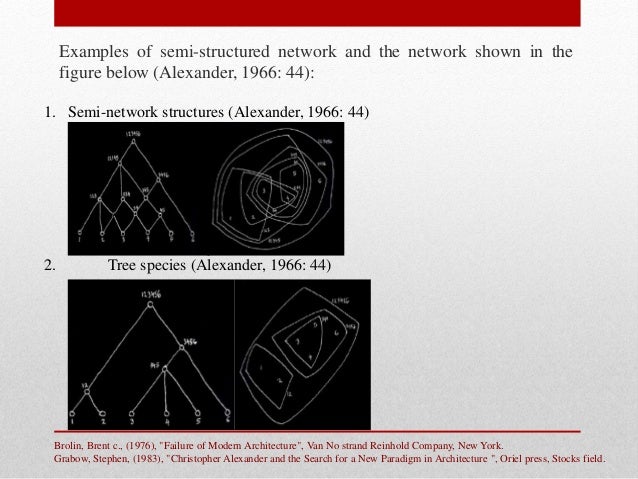 A New Theory of Urban Design by Christopher W. Alexander