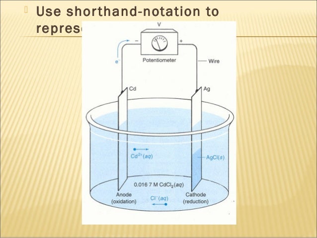 Electroanalytical methods analytical chemistry book