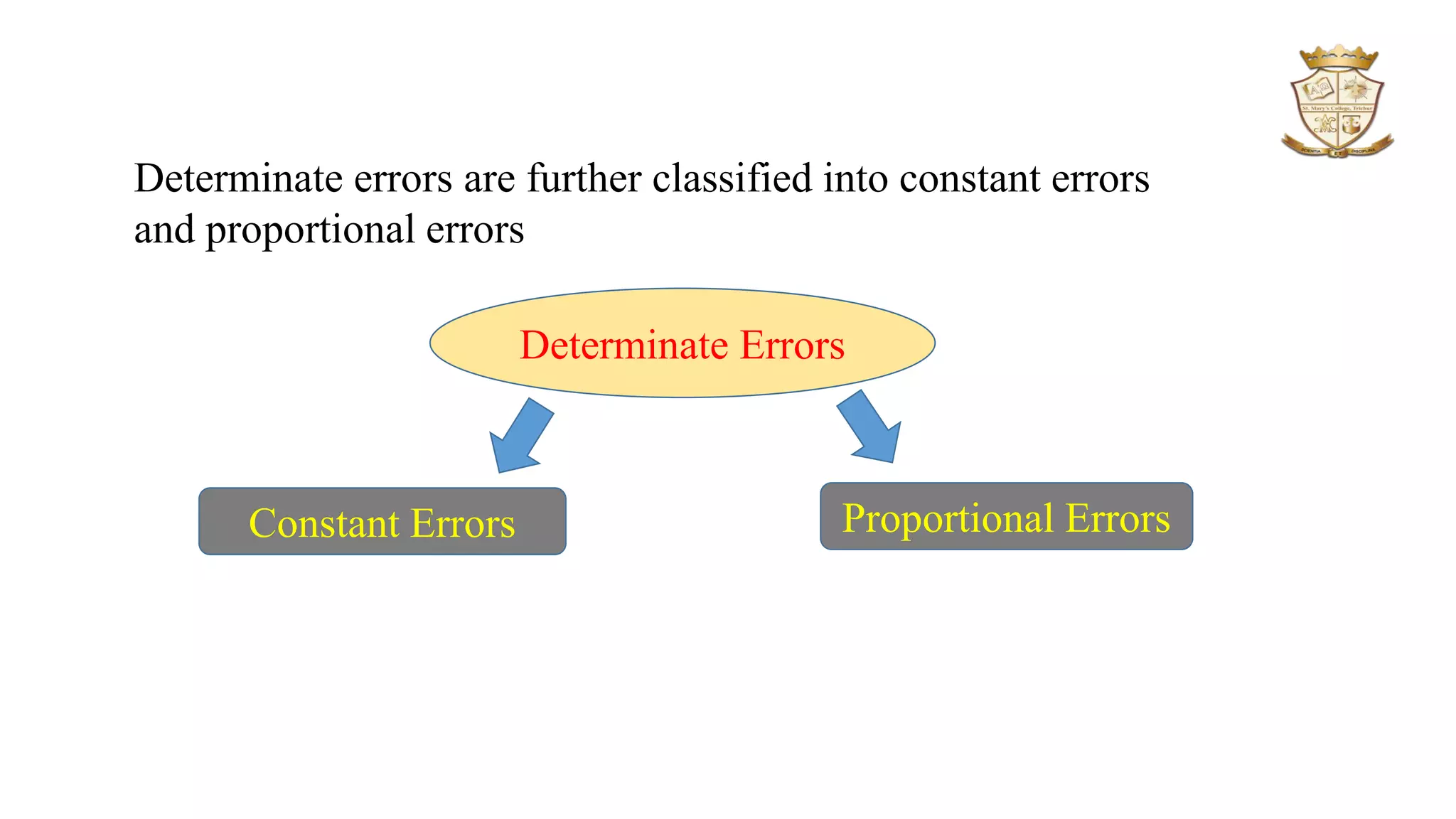 Determinate errors are further classified into constant errors
and proportional errors
Determinate Errors
Constant Errors Proportional Errors
 