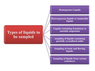Different Liquid Types Analytical Chemistry. detail topic for Honor Students | PPTX
