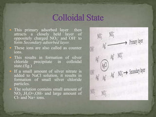  This primary adsorbed layer then
attracts a closely held layer of
oppositely charged NO3
- and OH- to
form Secondary adsorbed layer.
 These ions are also called as counter
ions.
 This results in formation of silver
chloride precipitate in colloidal
state.(fig.)
 If a small amount of silver nitrate is
added to NaCl solution, it results in
formation of small silver chloride
particles.
 The solution contains small amount of
NO3 ,H3O+,OH- and large amount of
Cl- and Na+ ions.
 