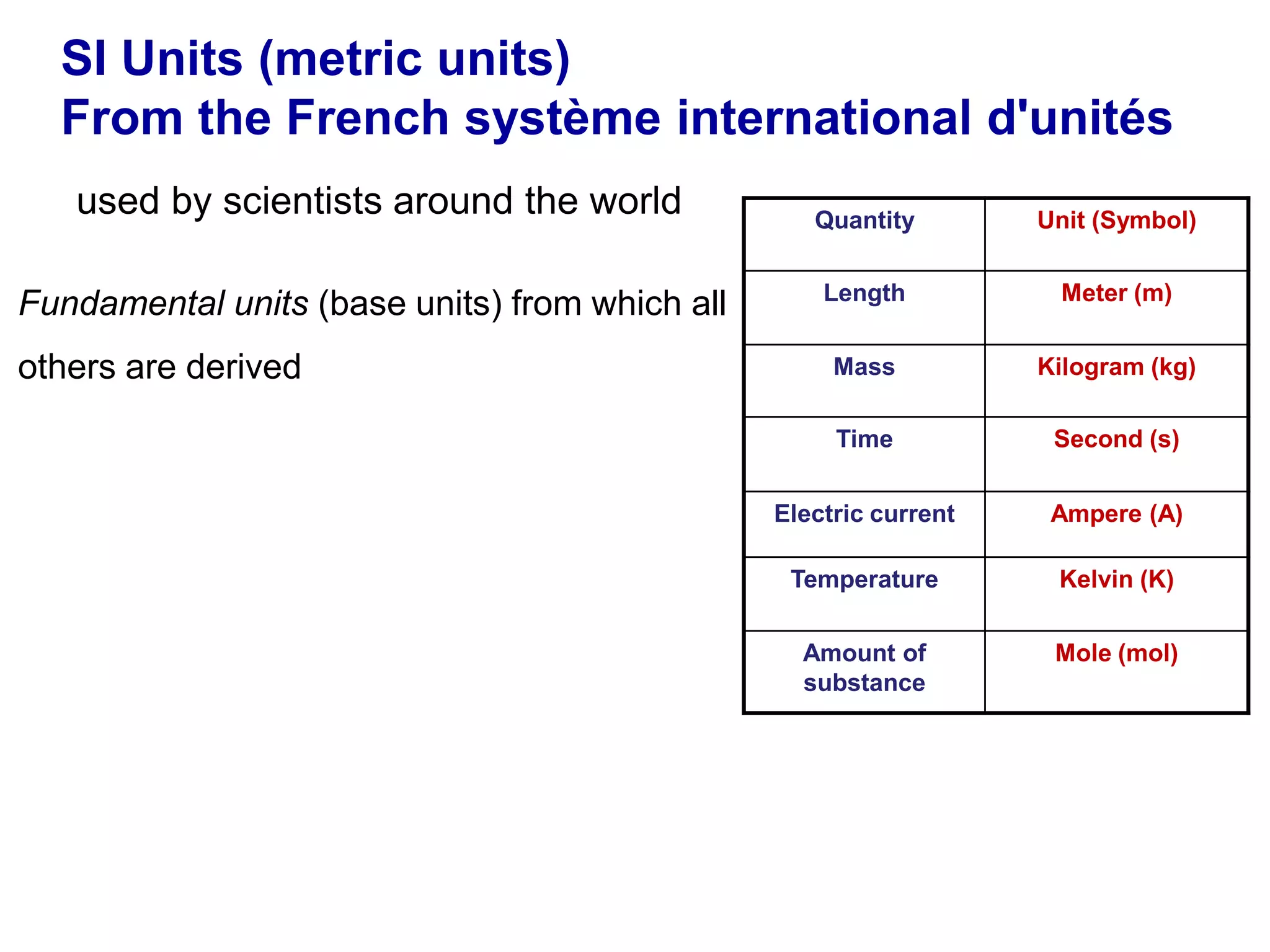 Analytical chemistry ch01 chemical measurements | PDF