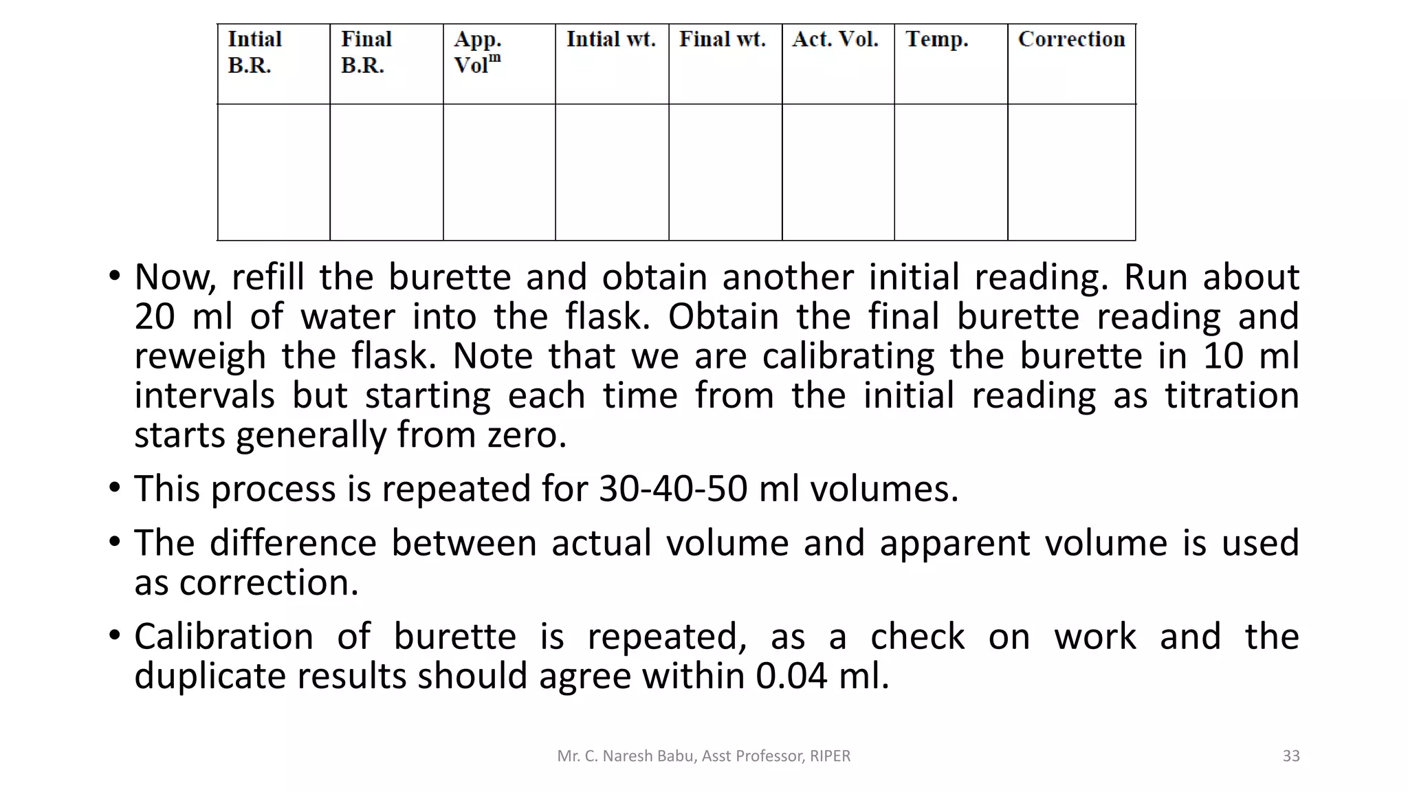 • Now, refill the burette and obtain another initial reading. Run about
20 ml of water into the flask. Obtain the final burette reading and
reweigh the flask. Note that we are calibrating the burette in 10 ml
intervals but starting each time from the initial reading as titration
starts generally from zero.
• This process is repeated for 30-40-50 ml volumes.
• The difference between actual volume and apparent volume is used
as correction.
• Calibration of burette is repeated, as a check on work and the
duplicate results should agree within 0.04 ml.
Mr. C. Naresh Babu, Asst Professor, RIPER 33
 