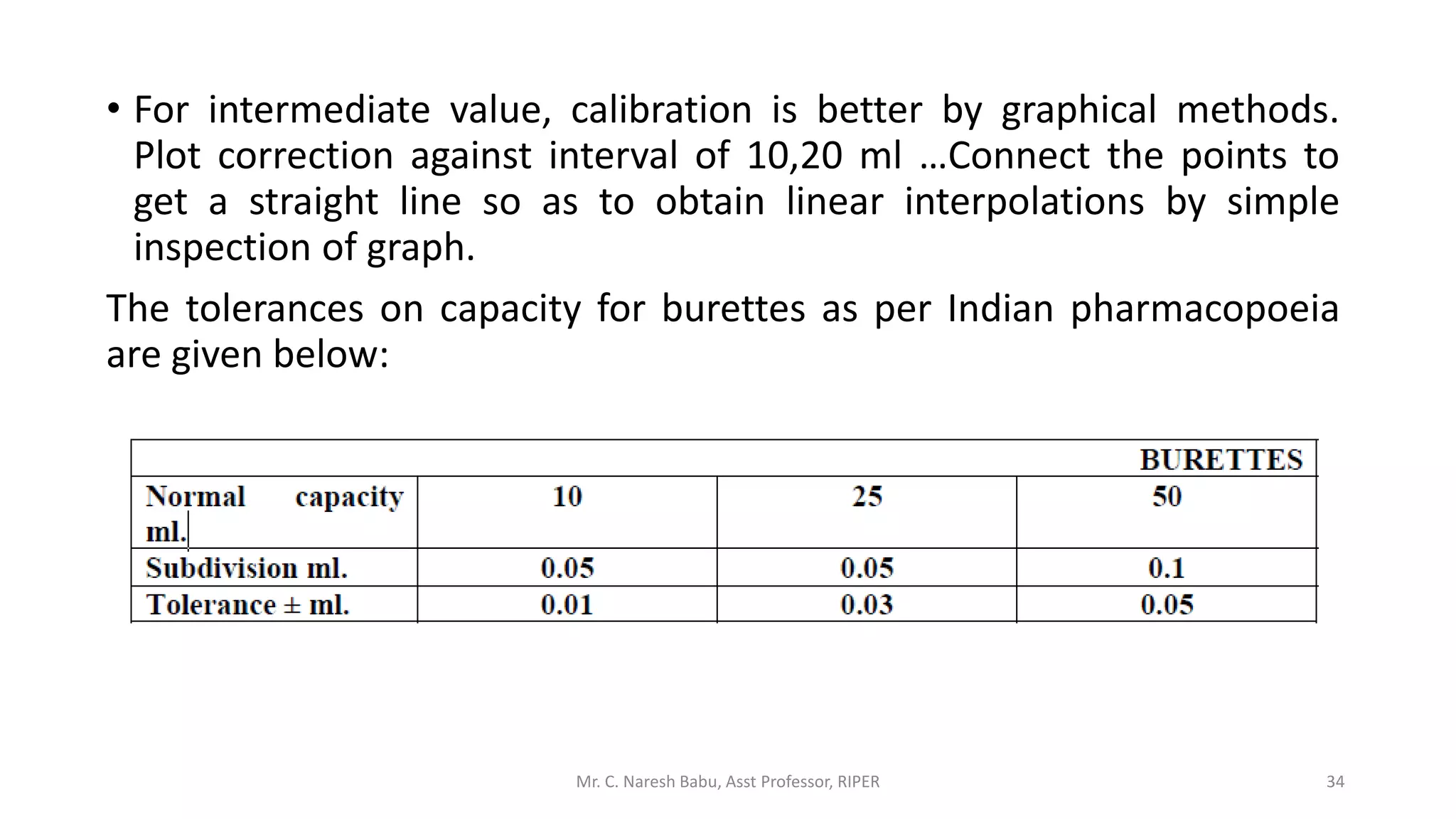 • For intermediate value, calibration is better by graphical methods.
Plot correction against interval of 10,20 ml …Connect the points to
get a straight line so as to obtain linear interpolations by simple
inspection of graph.
The tolerances on capacity for burettes as per Indian pharmacopoeia
are given below:
Mr. C. Naresh Babu, Asst Professor, RIPER 34
 