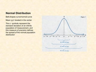 Normal Distribution
Bell-shapes curve/normal curve
Mean (µ)= located in the center
The σ symbols represent the
standard deviation of an infinite
population of measurement, and
this measure of precision defines
the spread of the normal population
distribution
 