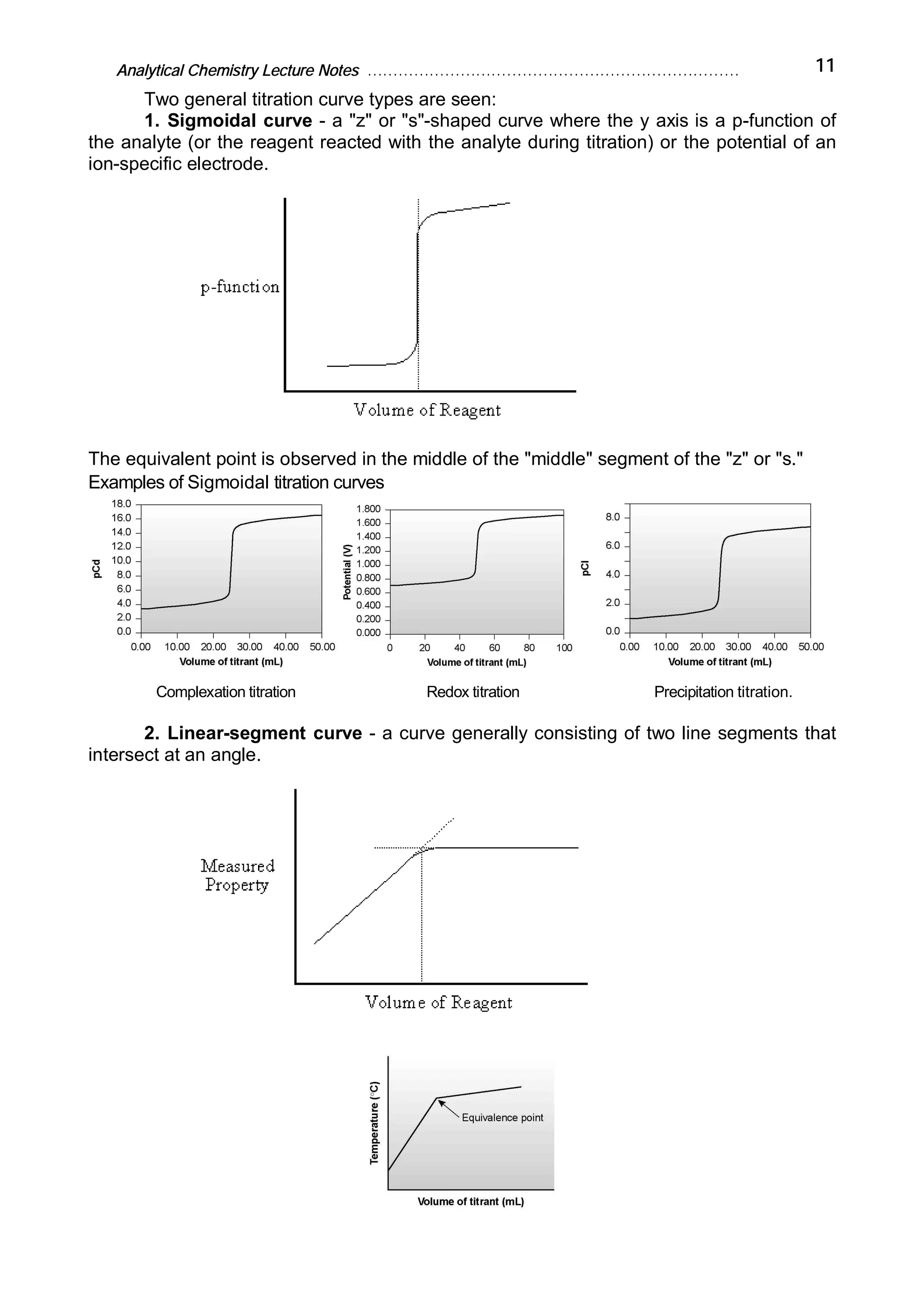 Analytical Chemistry Lecture Notes ……………………………………………………………… 11
Two general titration curve types are seen:
1. Sigmoidal curve - a "z" or "s"-shaped curve where the y axis is a p-function of
the analyte (or the reagent reacted with the analyte during titration) or the potential of an
ion-specific electrode.
The equivalent point is observed in the middle of the "middle" segment of the "z" or "s."
Examples of Sigmoidal titration curves
Complexation titration Redox titration Precipitation titration.
2. Linear-segment curve - a curve generally consisting of two line segments that
intersect at an angle.
 