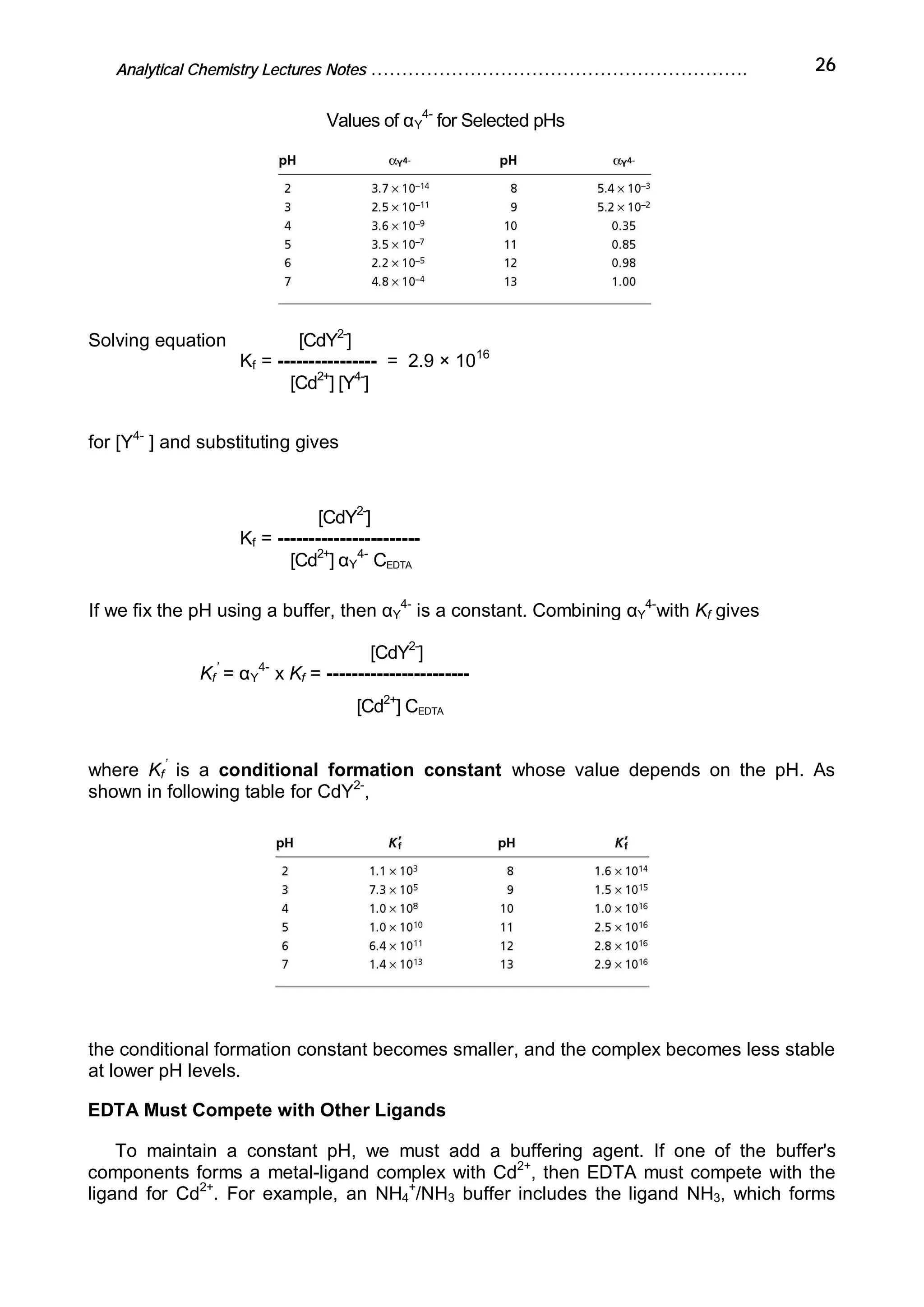 Analytical Chemistry Lectures Notes ……………………………………………………. 26
Values of αY
4-
for Selected pHs
Solving equation [CdY2-
]
Kf = ---------------- = 2.9 × 1016
[Cd2+
] [Y4-
]
for [Y4-
] and substituting gives
[CdY2-
]
Kf = -----------------------
[Cd2+
] αY
4-
CEDTA
If we fix the pH using a buffer, then αY
4-
is a constant. Combining αY
4-
with Kf gives
[CdY2-
]
Kf
’
= αY
4-
x Kf = -----------------------
[Cd2+
] CEDTA
where Kf
’
is a conditional formation constant whose value depends on the pH. As
shown in following table for CdY2-
,
the conditional formation constant becomes smaller, and the complex becomes less stable
at lower pH levels.
EDTA Must Compete with Other Ligands
To maintain a constant pH, we must add a buffering agent. If one of the buffer's
components forms a metal-ligand complex with Cd2+
, then EDTA must compete with the
ligand for Cd2+
. For example, an NH4
+
/NH3 buffer includes the ligand NH3, which forms
 