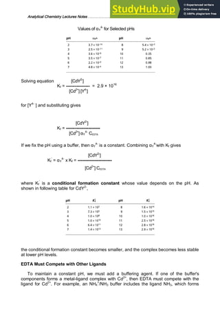 Analytical Chemistry Lectures Notes ……………………………………………………. 26
Values of αY
4-
for Selected pHs
Solving equation [CdY2-
]
Kf = ---------------- = 2.9 × 1016
[Cd2+
] [Y4-
]
for [Y4-
] and substituting gives
[CdY2-
]
Kf = -----------------------
[Cd2+
] αY
4-
CEDTA
If we fix the pH using a buffer, then αY
4-
is a constant. Combining αY
4-
with Kf gives
[CdY2-
]
Kf
’
= αY
4-
x Kf = -----------------------
[Cd2+
] CEDTA
where Kf
’
is a conditional formation constant whose value depends on the pH. As
shown in following table for CdY2-
,
the conditional formation constant becomes smaller, and the complex becomes less stable
at lower pH levels.
EDTA Must Compete with Other Ligands
To maintain a constant pH, we must add a buffering agent. If one of the buffer's
components forms a metal-ligand complex with Cd2+
, then EDTA must compete with the
ligand for Cd2+
. For example, an NH4
+
/NH3 buffer includes the ligand NH3, which forms
 
