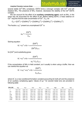 Analytical Chemistry Lectures Notes ……………………………………………………. 27
several stable Cd2+
-NH3 complexes. EDTA forms a stronger complex with Cd2+
and will
displace NH3. The presence of NH3, however, decreases the stability of the Cd2+
-EDTA
complex.
We can account for the effect of an auxiliary complexing agent, such as NH3, in the
same way we accounted for the effect of pH. Before adding EDTA, a mass balance on
Cd2+
requires that the total concentration of Cd2+
, Ccd, be
Ccd = [Cd2+
] + [Cd(NH3)2+
] + [Cd(NH3)2
2+
] + [Cd(NH3)3
2+
] + [Cd(NH3)4
2+
]
The fraction, αcd
2+
present as uncomplexed Cd2+
is
[Cd2+
]
αcd
2+
= ----------
Ccd
Solving equation
[CdY2-
]
Kf
’
= αY
4-
x Kf = -----------------------
[Cd2+
] CEDTA
for [Cd2+
] and substituting gives
[CdY2-
]
Kf
’
= αY
4-
x Kf = -----------------------
αcd
2+
Ccd CEDTA
If the concentration of NH3 is held constant, as it usually is when using a buffer, then we
can rewrite this equation as
[CdY2-
]
Kf
’’
= αcd
2+
x αY
4-
x Kf = --------------
Ccd CEDTA
where Kf
’’
is a new conditional formation constant accounting for both pH and the presence
of an auxiliary complexing agent. Values of αM
n+
for several metal ions are provided in
following table
 