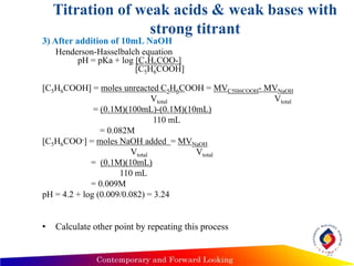 Titration of weak acids & weak bases with
strong titrant
3) After addition of 10mL NaOH
Henderson-Hasselbalch equation
pH = pKa + log [C5H6COO-]
[C5H6COOH]
[C5H6COOH] = moles unreacted C5H6COOH = MVC5H6COOH- MVNaOH
Vtotal Vtotal
= (0.1M)(100mL)-(0.1M)(10mL)
110 mL
= 0.082M
[C5H6COO-] = moles NaOH added = MVNaOH
Vtotal Vtotal
= (0.1M)(10mL)
110 mL
= 0.009M
pH = 4.2 + log (0.009/0.082) = 3.24
• Calculate other point by repeating this process
22
 