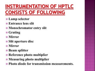  Lamp selector
 Entrance lens slit
 Monochromator entry slit
 Grating
 Mirror
 Slit aperture disc
 Mirror
 Beam splitter
 Reference photo multiplier
 Measuring photo multiplier
 Photo diode for transmission measurements.
 