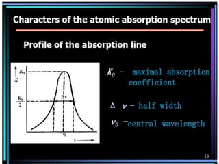 Analytical class atomic absorption spectroscopy, P K MANI | PPT