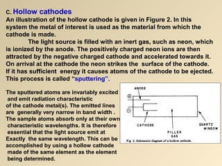 Inert Cathode Analytical class atomic absorption spectroscopy, P K MANI | PPT
