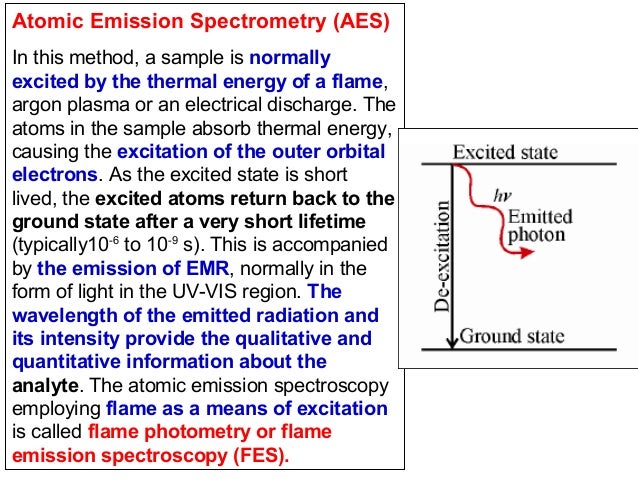 atomic spectroscopy