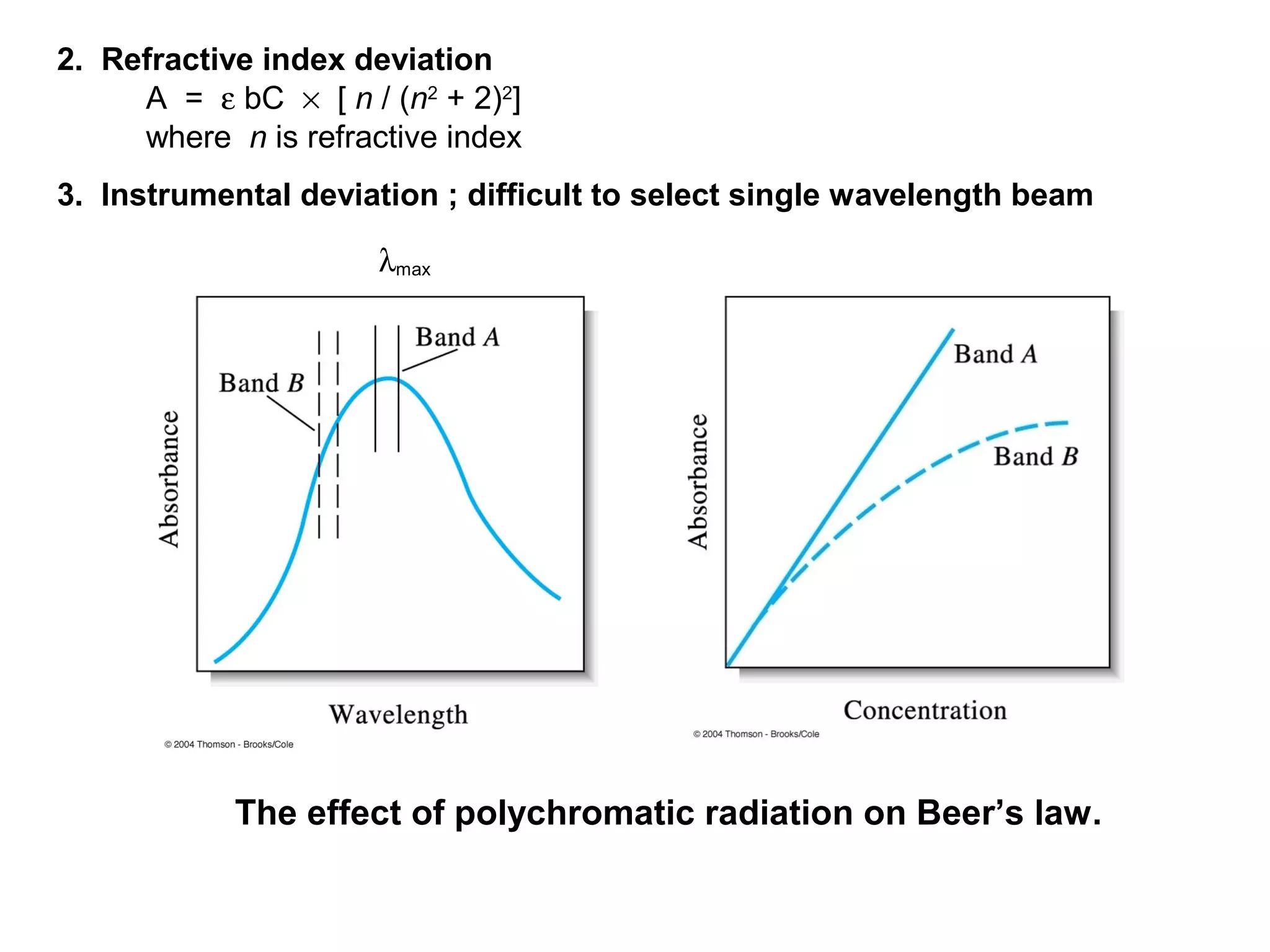 2. Refractive index deviation
A = ε bC × [ n / (n2 + 2)2]
where n is refractive index
3. Instrumental deviation ; difficult to select single wavelength beam
λmax

The effect of polychromatic radiation on Beer’s law.

 