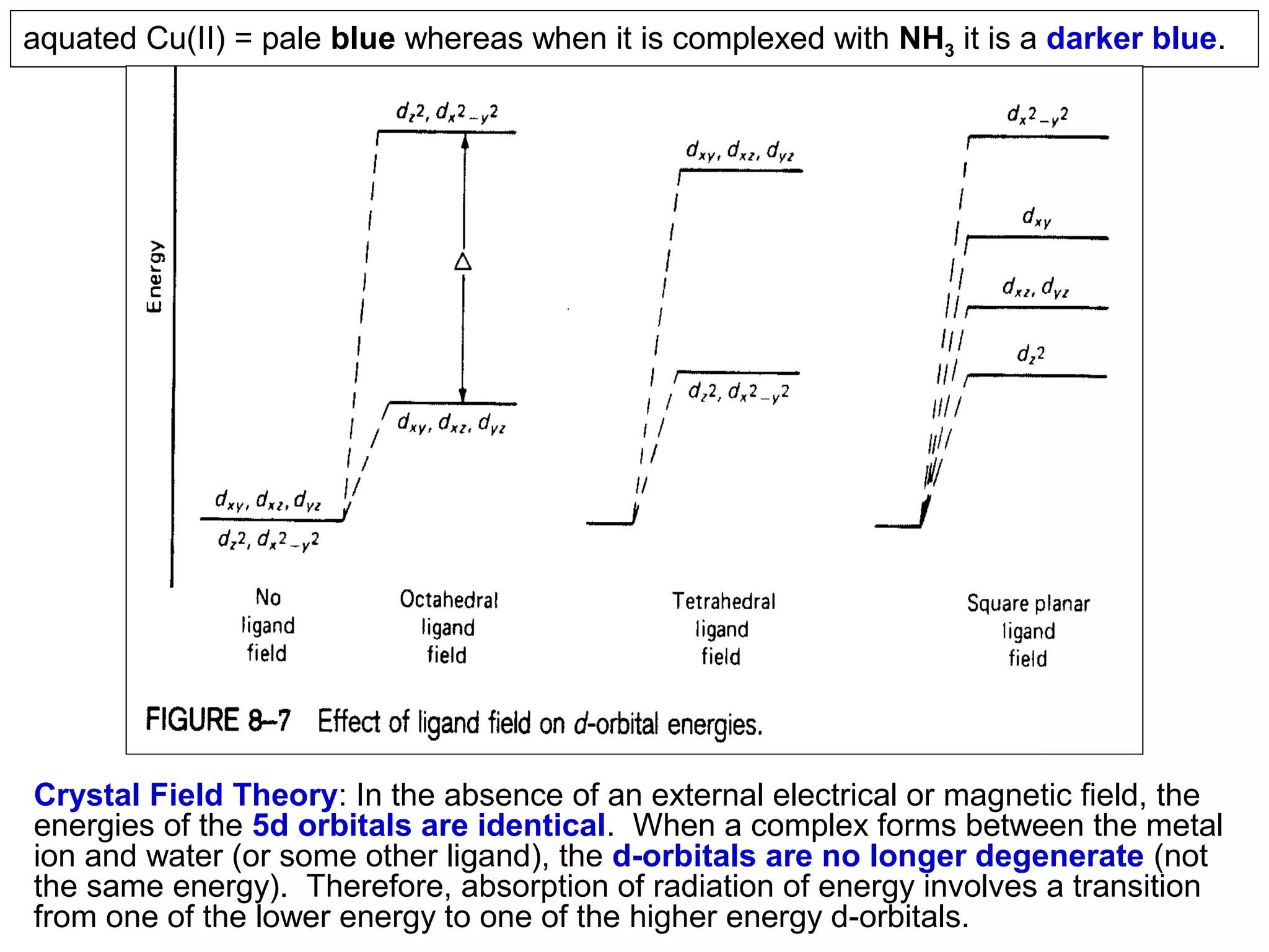 aquated Cu(II) = pale blue whereas when it is complexed with NH3 it is a darker blue.

Crystal Field Theory: In the absence of an external electrical or magnetic field, the
energies of the 5d orbitals are identical. When a complex forms between the metal
ion and water (or some other ligand), the d-orbitals are no longer degenerate (not
the same energy). Therefore, absorption of radiation of energy involves a transition
from one of the lower energy to one of the higher energy d-orbitals.

 