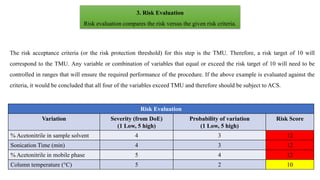 The risk acceptance criteria (or the risk protection threshold) for this step is the TMU. Therefore, a risk target of 10 will
correspond to the TMU. Any variable or combination of variables that equal or exceed the risk target of 10 will need to be
controlled in ranges that will ensure the required performance of the procedure. If the above example is evaluated against the
criteria, it would be concluded that all four of the variables exceed TMU and therefore should be subject to ACS.
3. Risk Evaluation
Risk evaluation compares the risk versus the given risk criteria.
Risk Evaluation
Variation Severity (from DoE)
(1 Low, 5 high)
Probability of variation
(1 Low, 5 high)
Risk Score
% Acetonitrile in sample solvent 4 3 12
Sonication Time (min) 4 3 12
% Acetonitrile in mobile phase 5 4 12
Column temperature (°C) 5 2 10
 