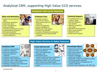 Analytical CRM…supporting High Value CCO services. ,[object Object],[object Object],[object Object],[object Object],[object Object],[object Object],[object Object],[object Object],[object Object],[object Object],[object Object],[object Object],[object Object],[object Object],[object Object],[object Object],[object Object],[object Object],[object Object],[object Object],[object Object],[object Object],[object Object],[object Object],[object Object],[object Object],[object Object],[object Object],[object Object],[object Object],[object Object],[object Object],[object Object],[object Object],[object Object],[object Object],[object Object],[object Object],[object Object],[object Object],[object Object],[object Object],[object Object],[object Object],High Value Service to Sales Features Customer Life Cycle Features ,[object Object],[object Object],[object Object],[object Object],[object Object],[object Object],[object Object],[object Object]