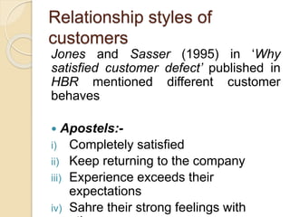 Analytical CRM.pptx