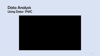 Data Analysis
Using Data- PWC
17
 