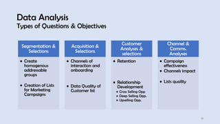Data Analysis
Types of Questions & Objectives
19
Segmentation &
Selections
• Create
homogenous
addressable
groups
• Creation of Lists
for Marketing
Campaigns
Acquisition &
Selections
• Channels of
interaction and
onboarding
• Data Quality of
Customer list
Customer
Analyses &
selections
• Retention
• Relationship
Development
• Cross Selling Opp
• Deep Selling Opp.
• Upselling Opp.
Channel &
Comms.
Analyses
• Campaign
effectiveness
• Channels impact
• Lists quality
 