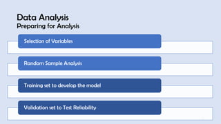 Data Analysis
Preparing for Analysis
20
Selection of Variables
Random Sample Analysis
Training set to develop the model
Validation set to Test Reliability
 