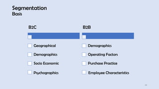 Segmentation
Basis
24
B2C
Geographical
Demographics
Socio Economic
B2B
Demographics
Operating Factors
Purchase Practice
Psychographics Employee Characteristics
 
