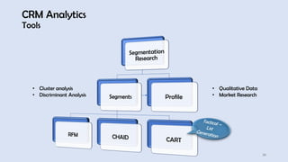 CRM Analytics
Tools
26
• Cluster analysis
• Discriminant Analysis
• Qualitative Data
• Market Research
 